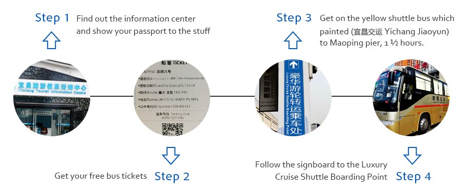 steps to find shuttle bus to Maoping